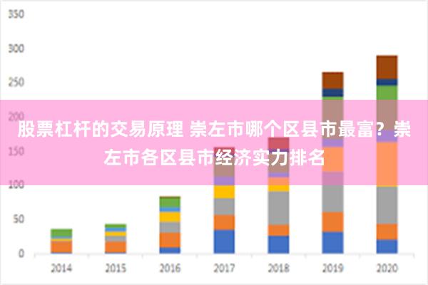 股票杠杆的交易原理 崇左市哪个区县市最富？崇左市各区县市经济实力排名