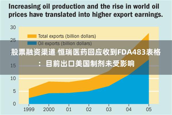 股票融资渠道 恒瑞医药回应收到FDA483表格：目前出口美国制剂未受影响