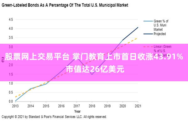 股票网上交易平台 掌门教育上市首日收涨43.91% 市值达26亿美元