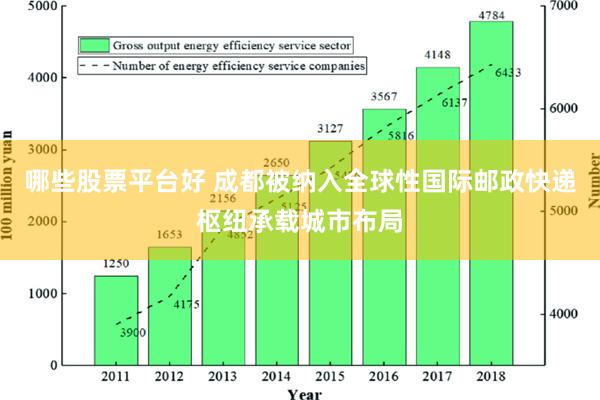 哪些股票平台好 成都被纳入全球性国际邮政快递枢纽承载城市布局