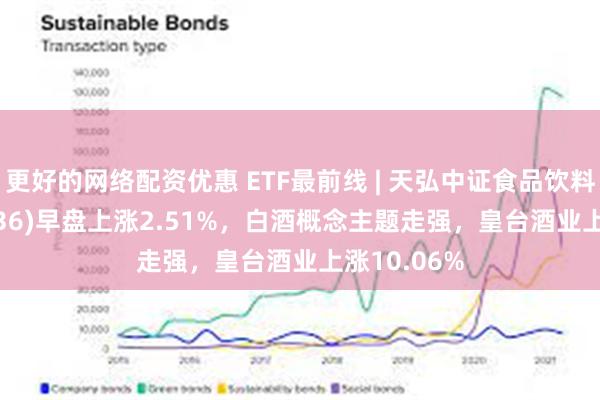 更好的网络配资优惠 ETF最前线 | 天弘中证食品饮料ETF(159736)早盘上涨2.51%，白酒概念主题走强，皇台酒业上涨10.06%