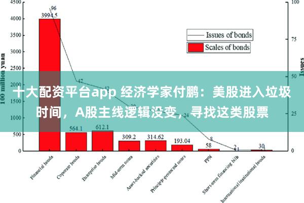 十大配资平台app 经济学家付鹏：美股进入垃圾时间，A股主线逻辑没变，寻找这类股票