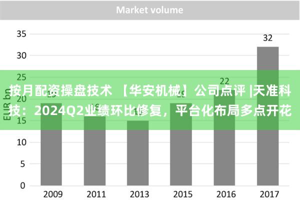 按月配资操盘技术 【华安机械】公司点评 |天准科技：2024Q2业绩环比修复，平台化布局多点开花