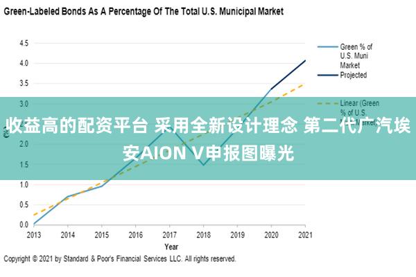 收益高的配资平台 采用全新设计理念 第二代广汽埃安AION V申报图曝光