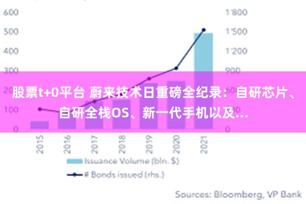 股票t+0平台 蔚来技术日重磅全纪录：自研芯片、自研全栈OS、新一代手机以及...