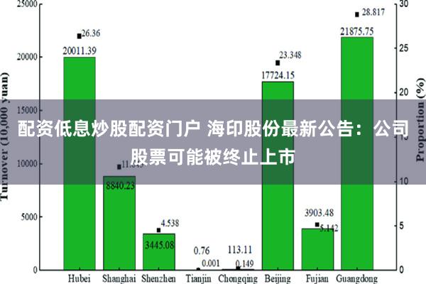 配资低息炒股配资门户 海印股份最新公告：公司股票可能被终止上市