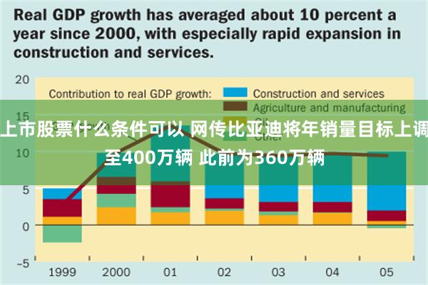 上市股票什么条件可以 网传比亚迪将年销量目标上调至400万辆